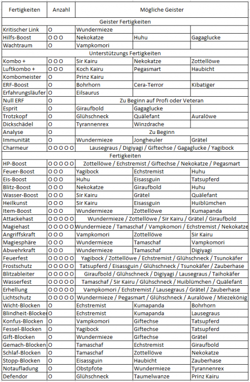 Fertigkeiten.PNG