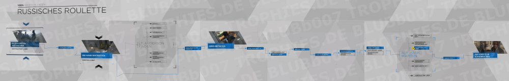 russischesroulette.thumb.png.c7d51ad2b79d907f1a17e866999593a2.png