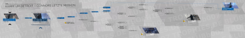 kampfumdetroitconnorsletztemission.thumb.png.babf634fe3912d0856648d189b462e9d.png