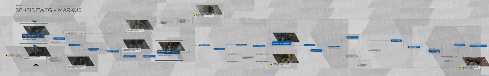 scheidewegmarkus1.thumb.png.e3ff7bc4769796a9a6423aace2de24a9.png