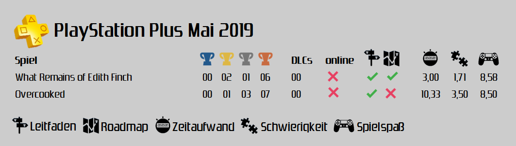 PlayStation Plus Mai 2019