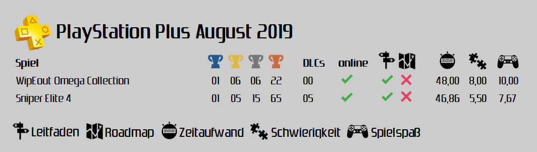 PlayStation Plus August 2019