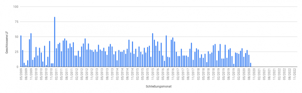 Diagramm_geschlossene_LF.thumb.png.9cdd4c71607e9d57a27615d90c3271a4.png