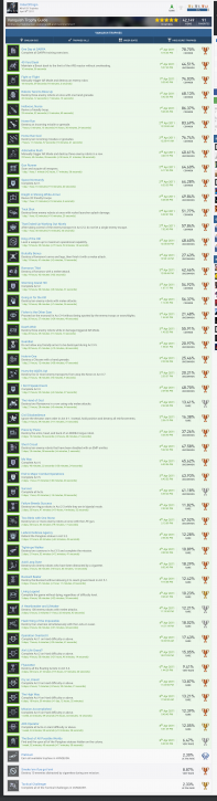 Screenshot 2022-01-24 at 09-28-11 OrderOfOrigin's Vanquish Trophies.png