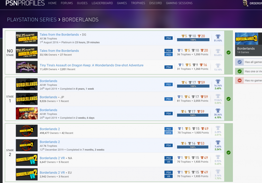 Screenshot 2022-02-18 at 13-07-00 Borderlands Series • PSNProfiles com.png