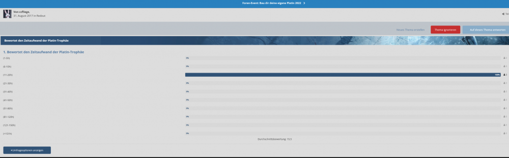 Screenshot 2022-02-17 at 17-50-49 Schmous Foren-Platin 2022.png