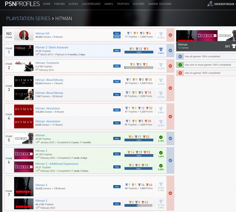 Screenshot 2022-02-12 at 21-29-30 Hitman Series • PSNProfiles com.png