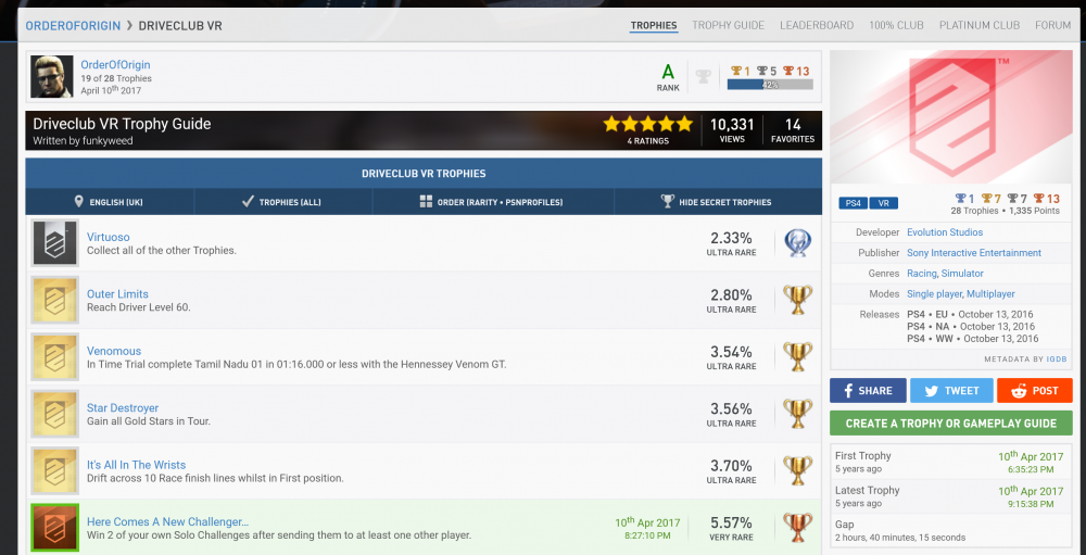 1296212349_Screenshot2022-05-21at00-11-37OrderOfOriginsDriveclubVRTrophies.thumb.png.e43fddce9b4e9527edf76312e33bb96c.png