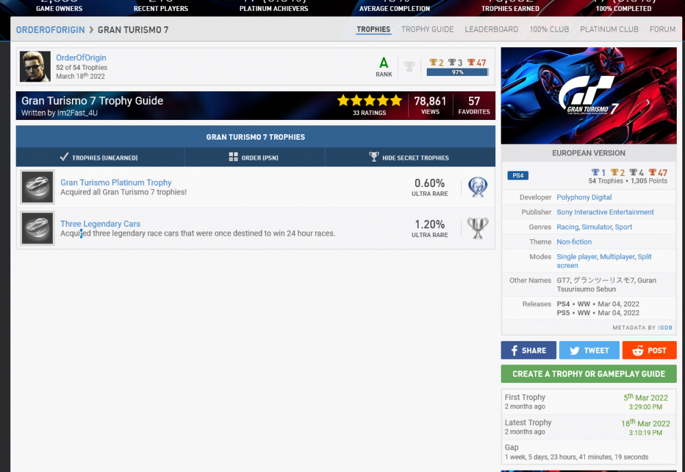 1321666603_Screenshot2022-05-20at02-46-46OrderOfOriginsGranTurismo7Trophies.thumb.png.55d46bd16614e350ea315c42e9255bc8.png