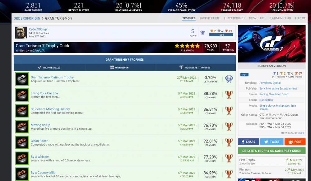 1843957912_Screenshot2022-05-20at08-02-02OrderOfOriginsGranTurismo7Trophies.thumb.png.76ac9fb3df0fa5ec8191937898b43788.png