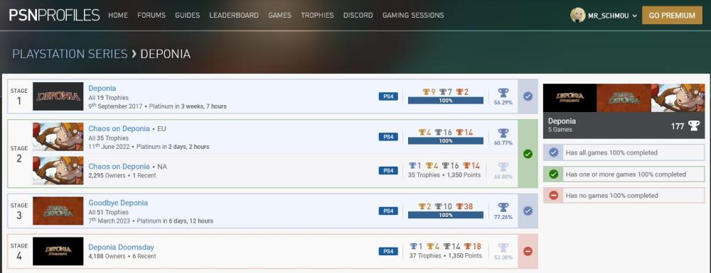 Screenshot2023-03-07at23-12-52DeponiaSeriesPSNProfiles_com.thumb.jpg.e784c3cd60304368cbeeee492f2f9a37.jpg