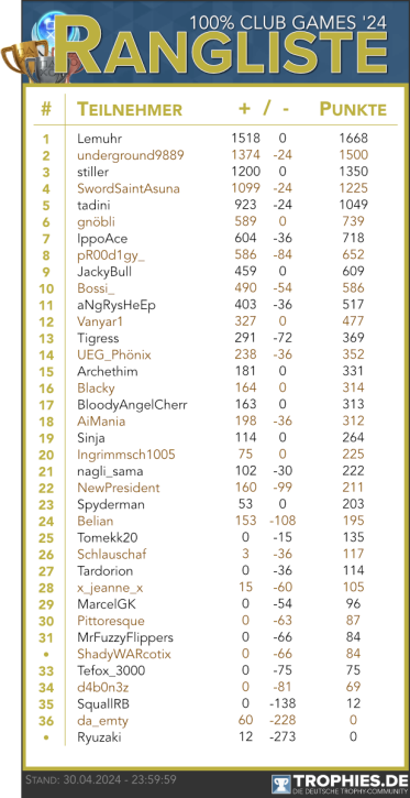 Rangliste.png