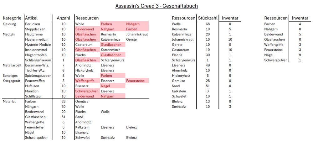 Assassin's Creed 3 - Geschäftsbuch.png